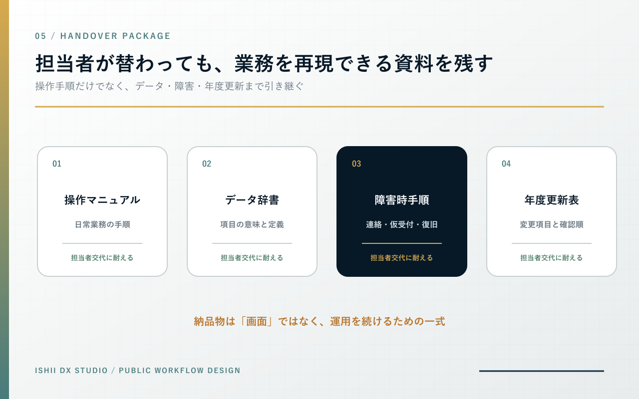 06-handover-package.png
