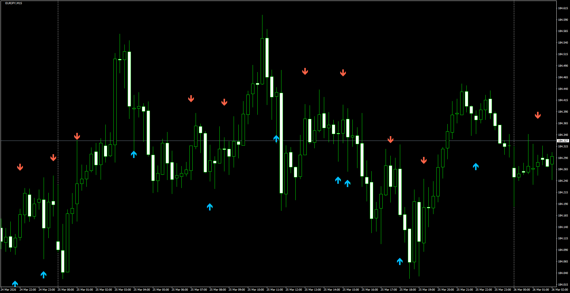 EURJPY(M15)_2026.03.26_200654.png