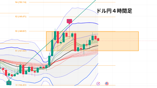 USDJPY_2025-09-05_06-30-00.png