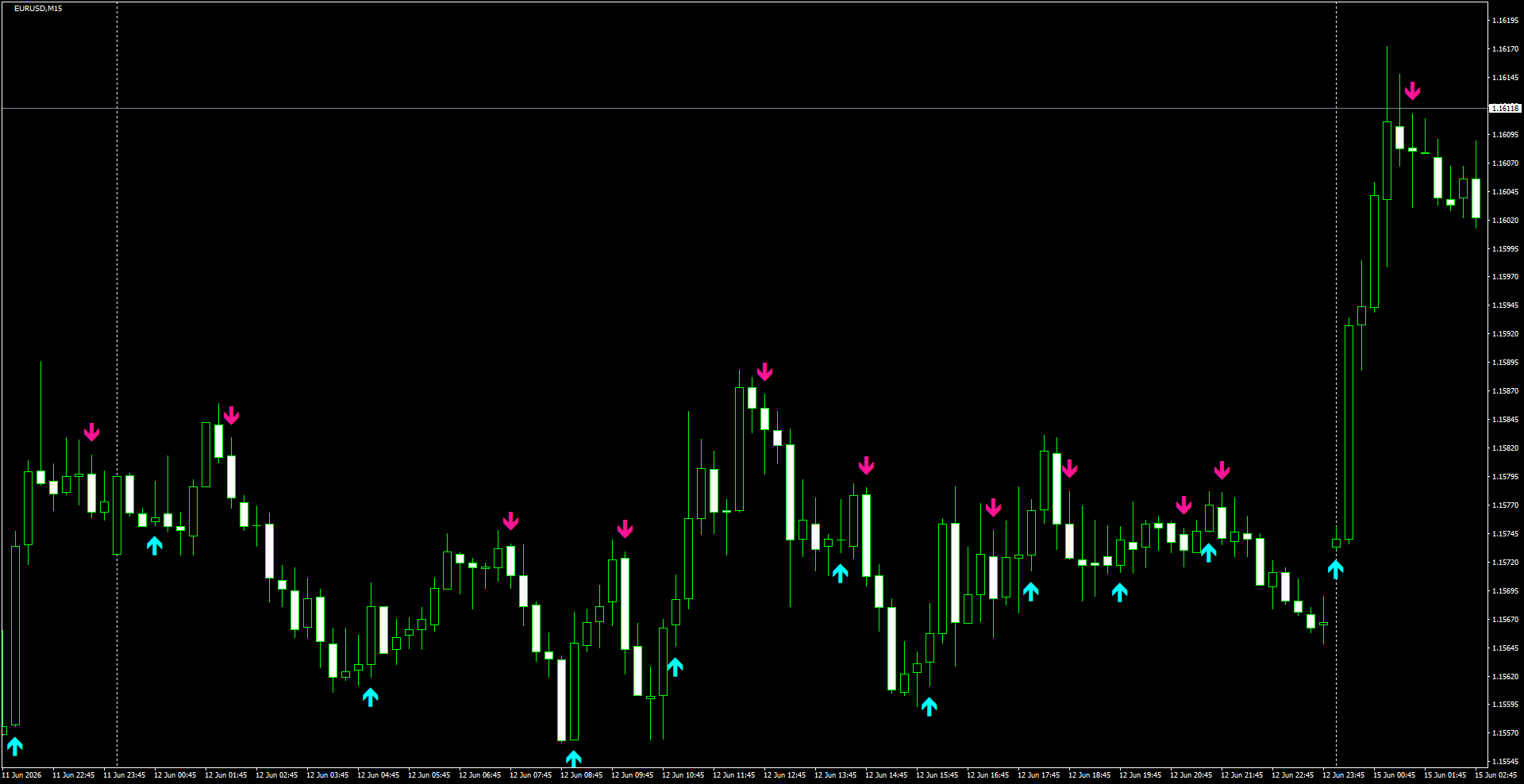 EURUSD(M15)_2026.06.15_201015.png