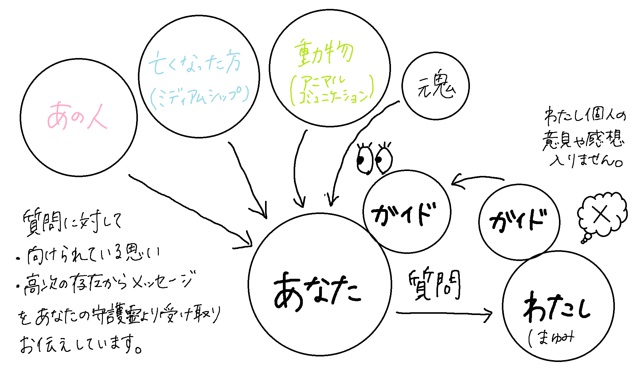 サイキックリーディング.png