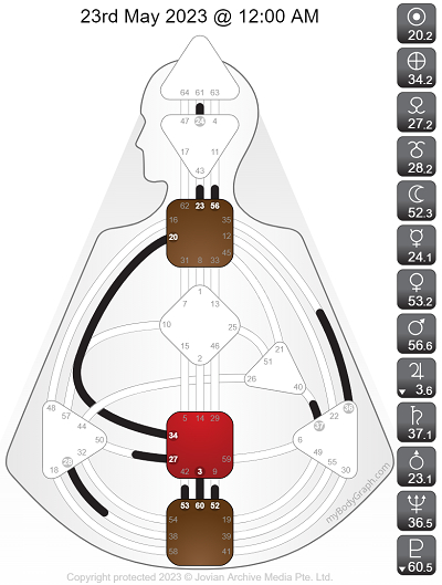 myBodyGraph - 23rd May 2023 @ 0_00 AM.png