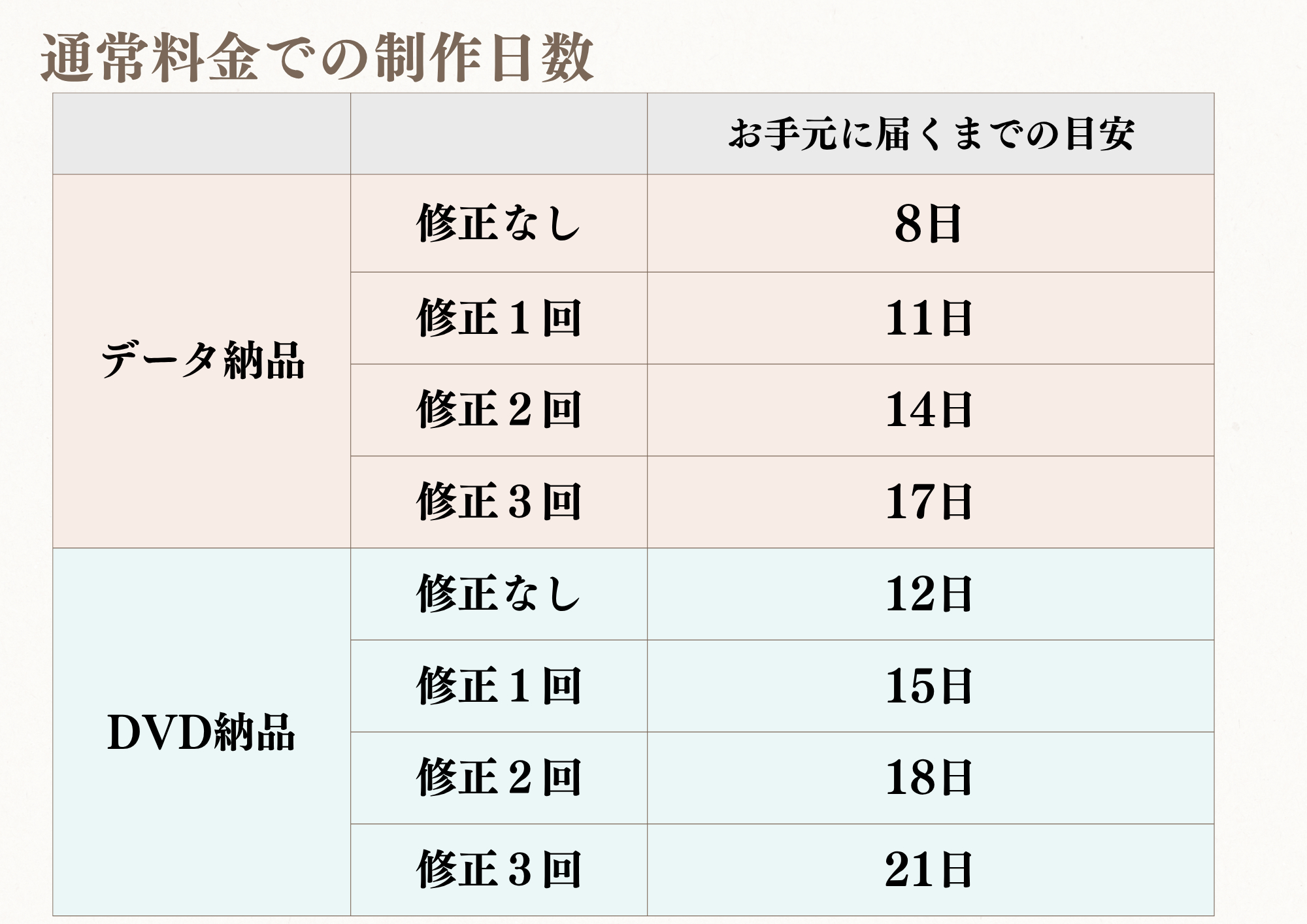 通常スケジュール簡略版.png
