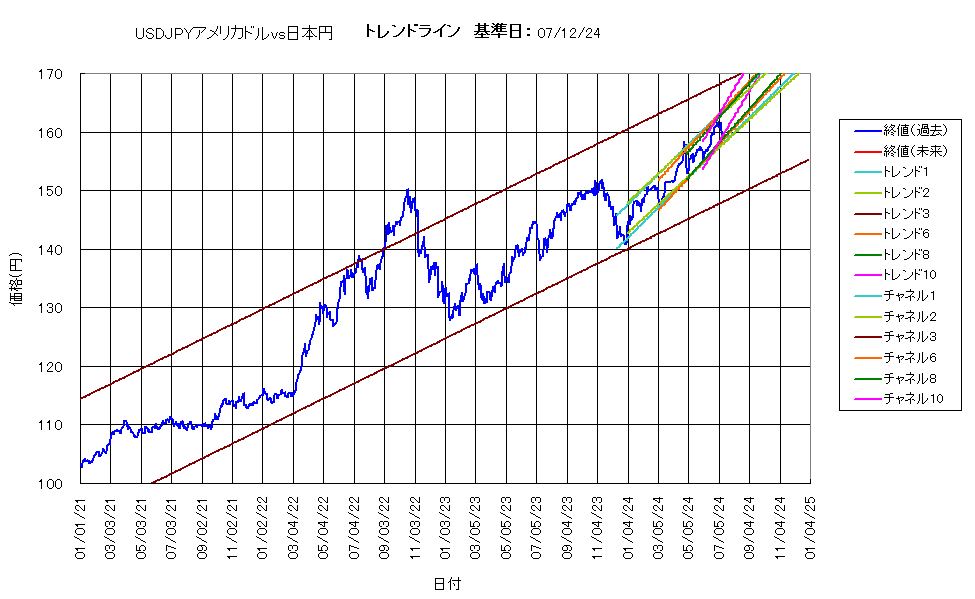 システム成績複利240712G5.png
