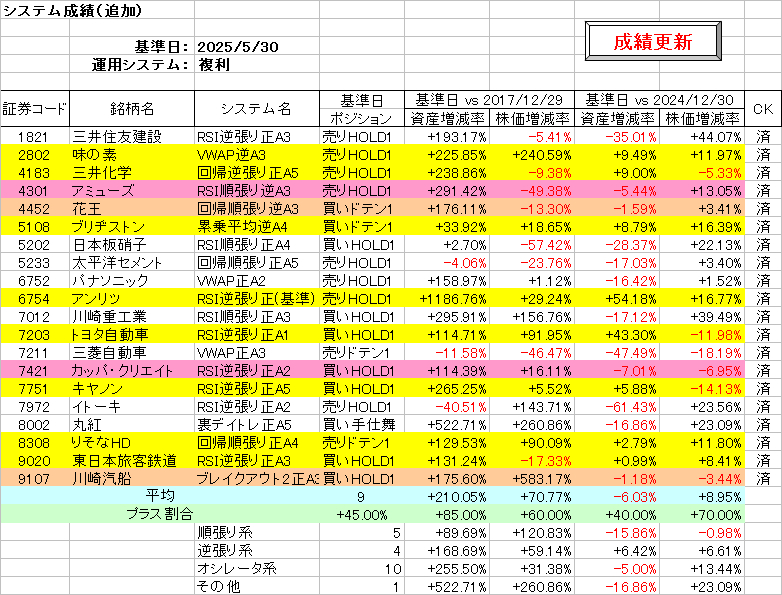 システム成績複利250530.png