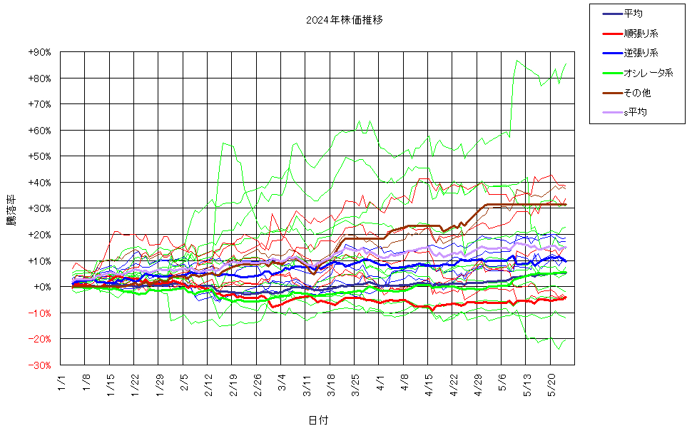 システム成績複利240524G3.png