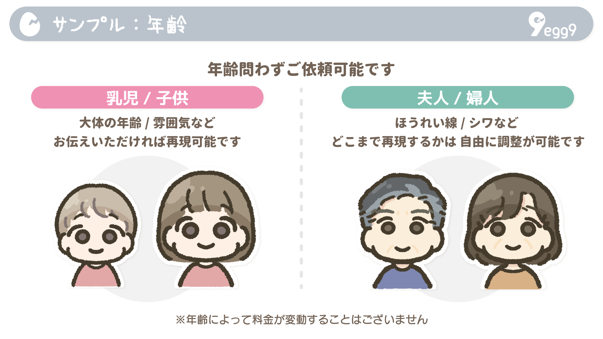 sample_age.png