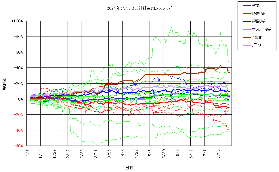システム成績複利240726G2.png