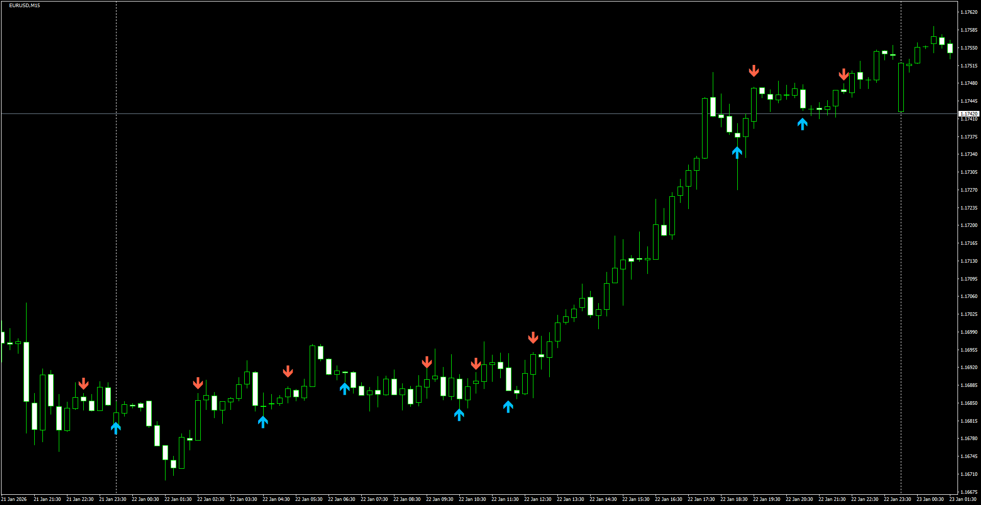 EURUSD(M15)_2026.01.23_220344.png