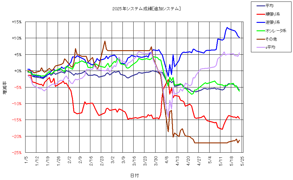 システム成績複利250523G1.png