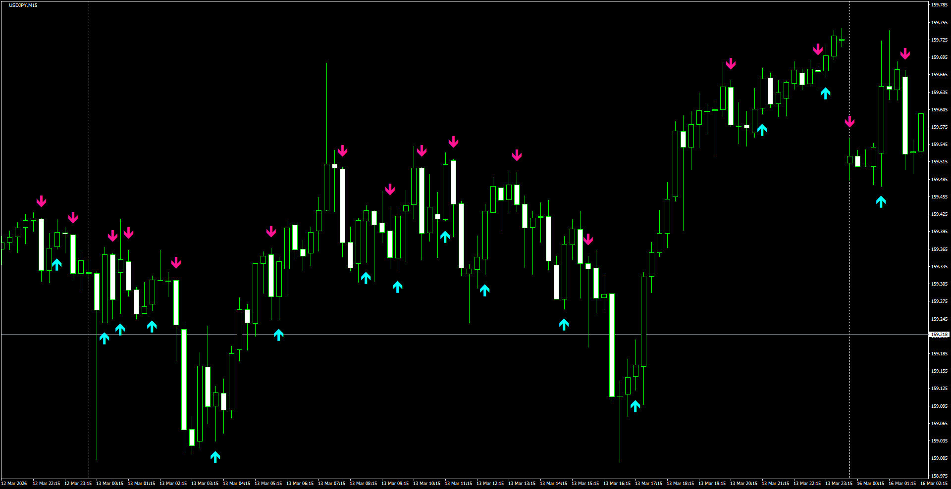 USDJPY(M15)_2026.03.16_200001.png