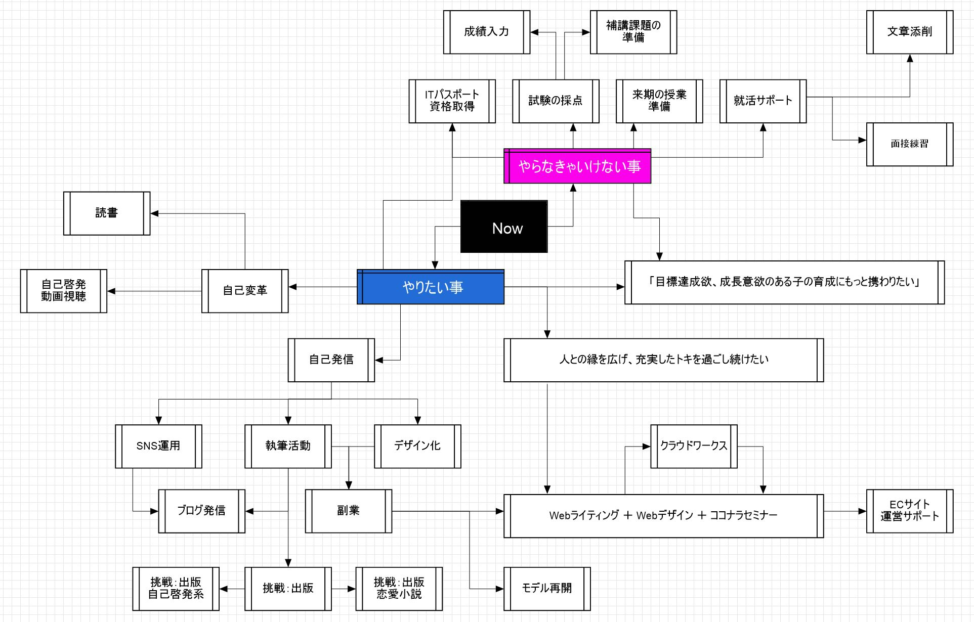 ２.14MIND MAP.JPG
