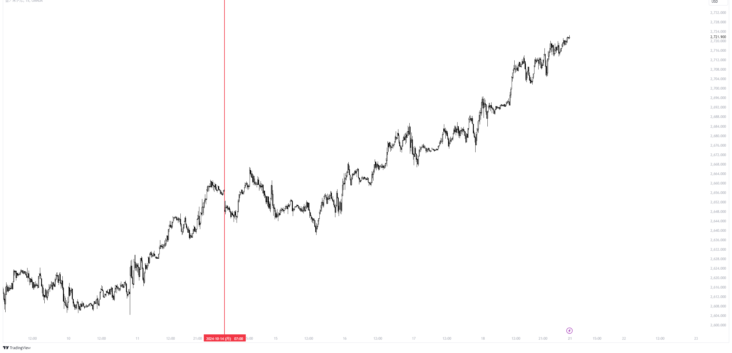 XAUUSD_2024-10-19_17-16-41_4dfc0.png
