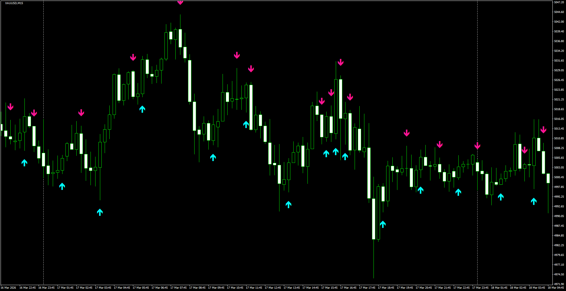 XAUUSD(M15)_2026.03.18_200059.png