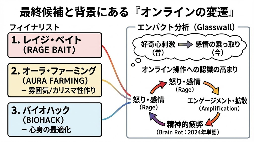 怒らせれば怒らせるほど儲かる仕組み？！　オックスフォード英語辞典で「レイジ・ベイト」が選ばれる02.jpg