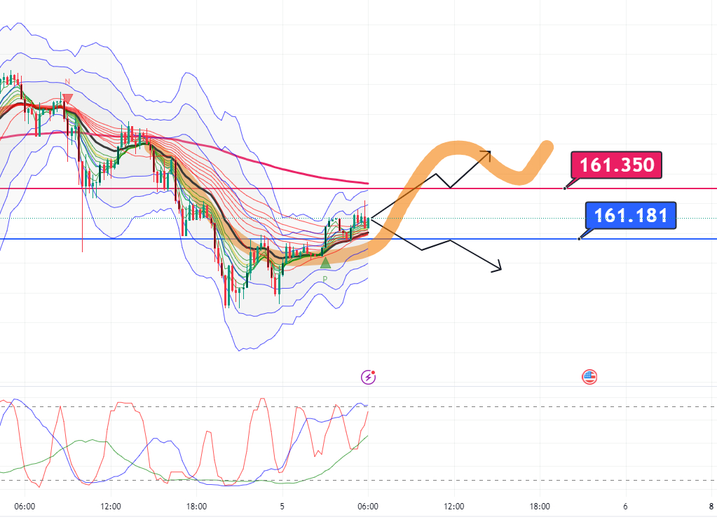 USDJPY_2024-07-05_06-10-40.png