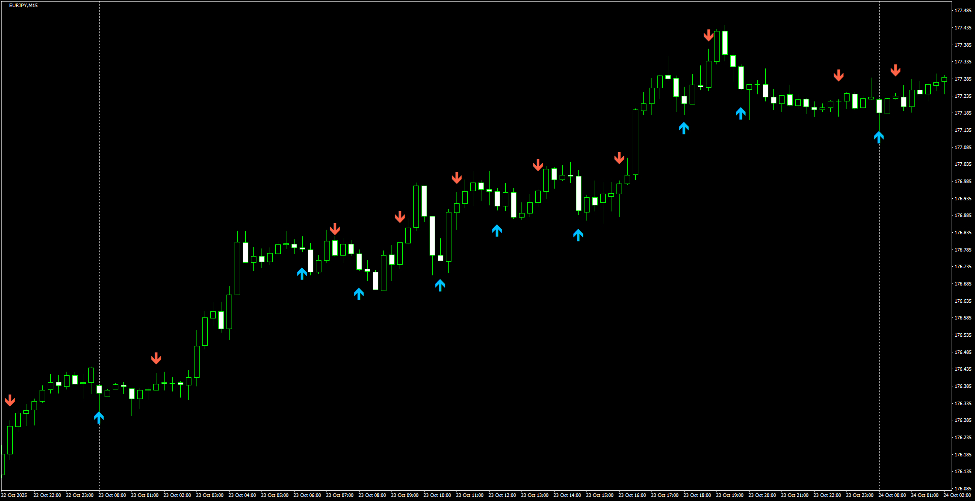 EURJPY(M15)_2025.10.24_200636.png