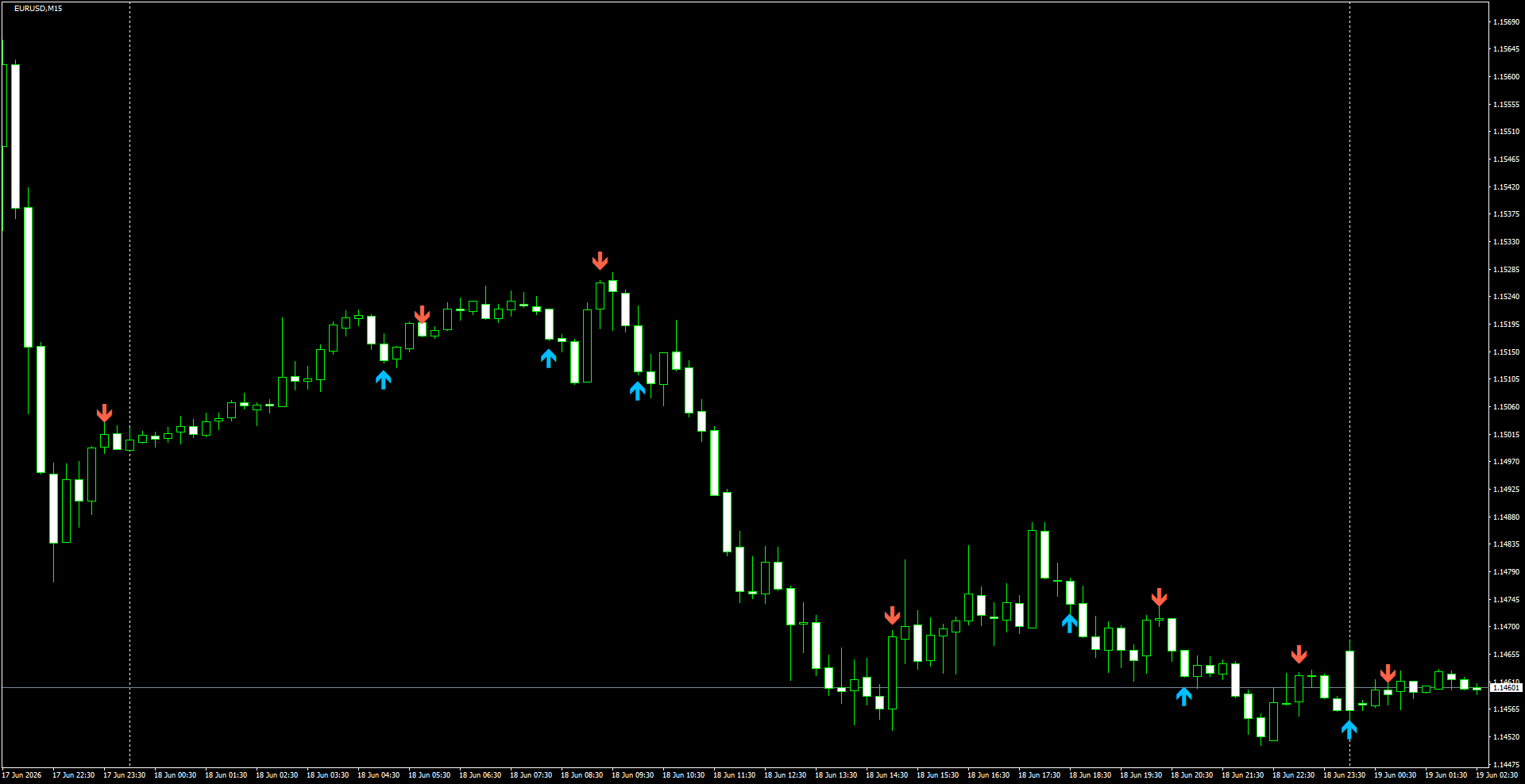 EURUSD(M15)_2026.06.19_195521.png