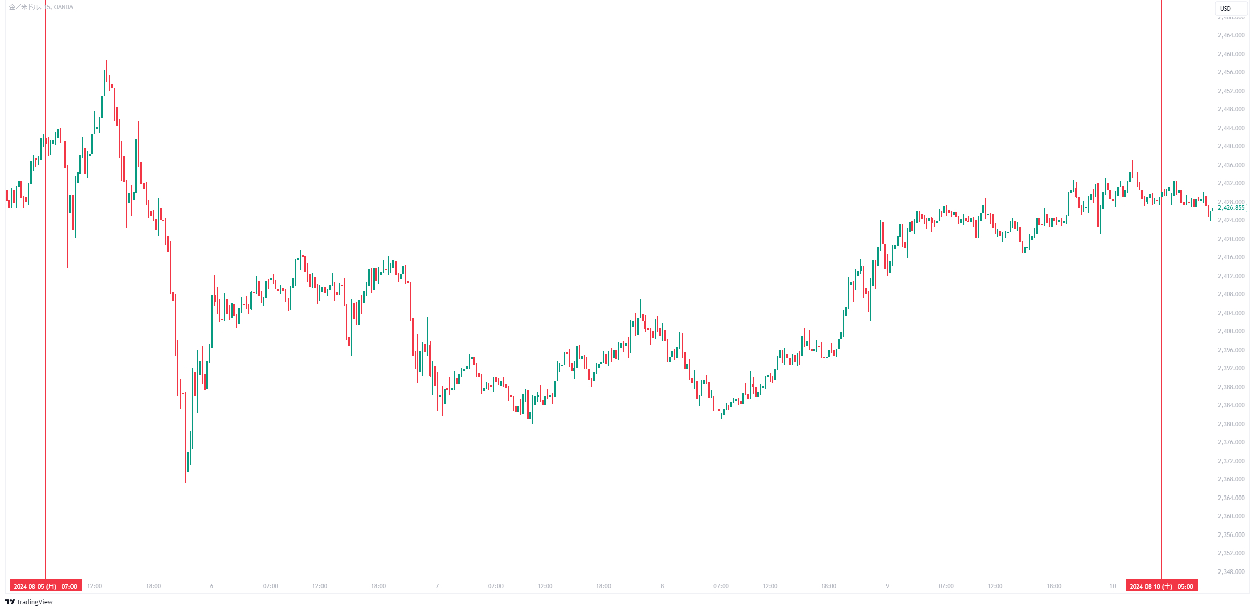 XAUUSD_2024-10-03_22-32-30_7a7eb.png