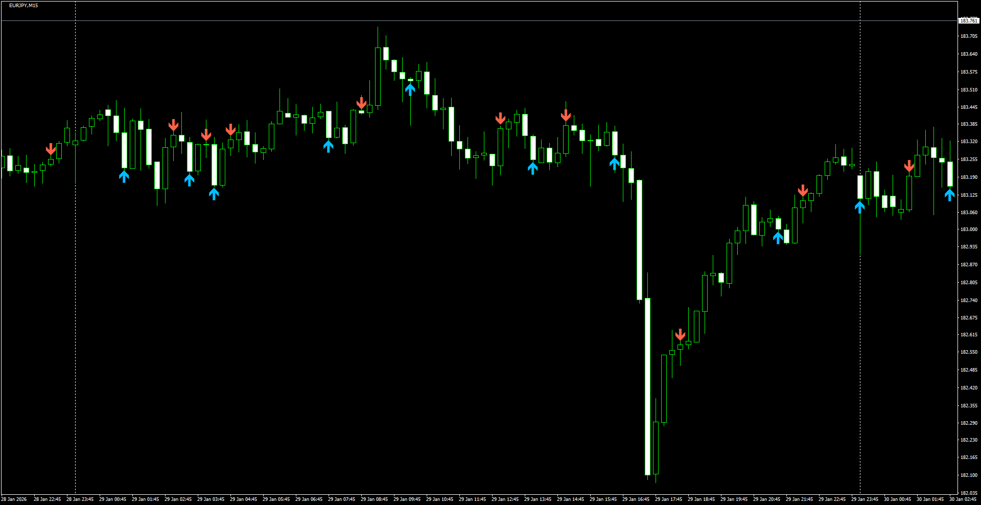 EURJPY(M15)_2026.01.30_195640.png