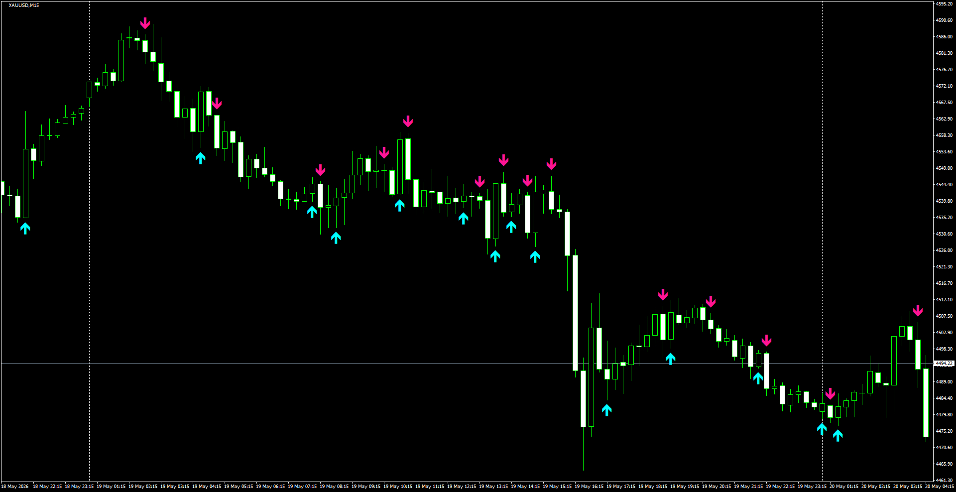 XAUUSD(M15)_2026.05.20_195417.png