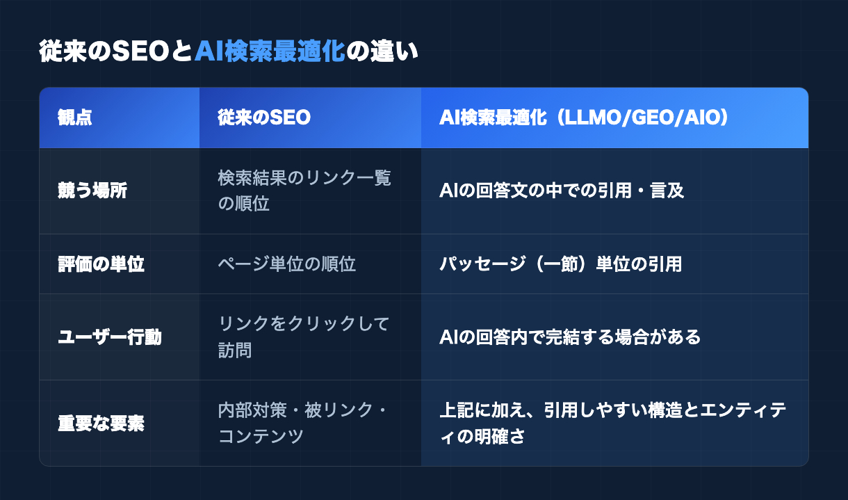 blog_table_seo_vs_ai.png