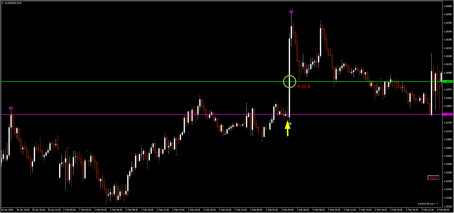 260203AUDNZD.png