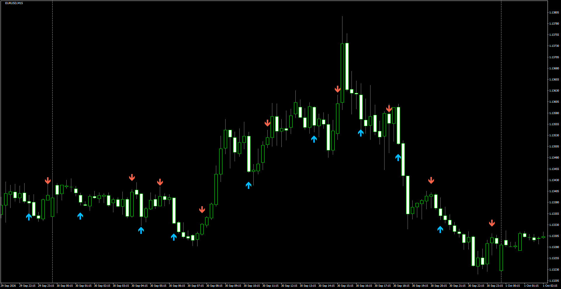 EURUSD(M15)_2026.10.01_201639.png