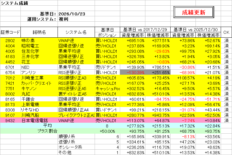 システム成績複利261023.png