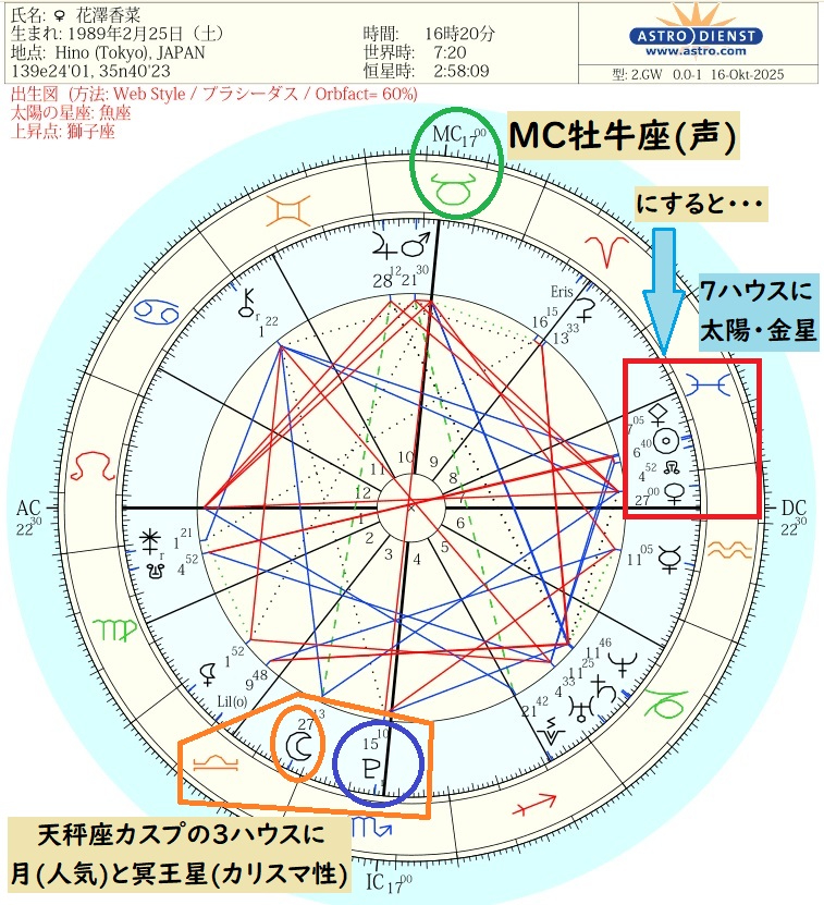 花澤香菜出生図②.jpg