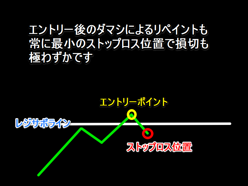 ココナラ損切.png
