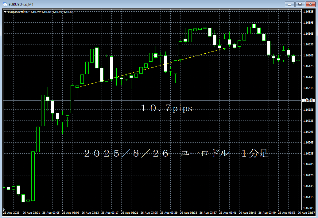 20250826ユーロドル１分足.png