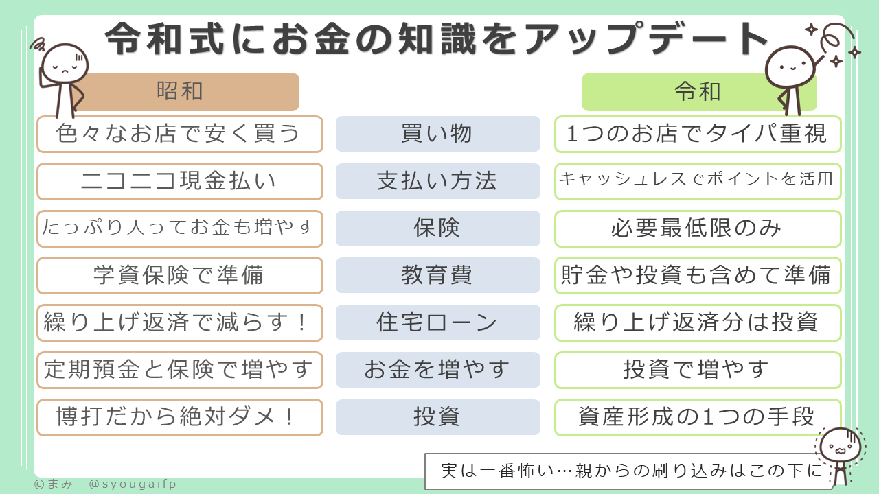 令和式にお金の知識.png