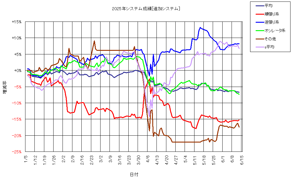 システム成績複利250613G1.png