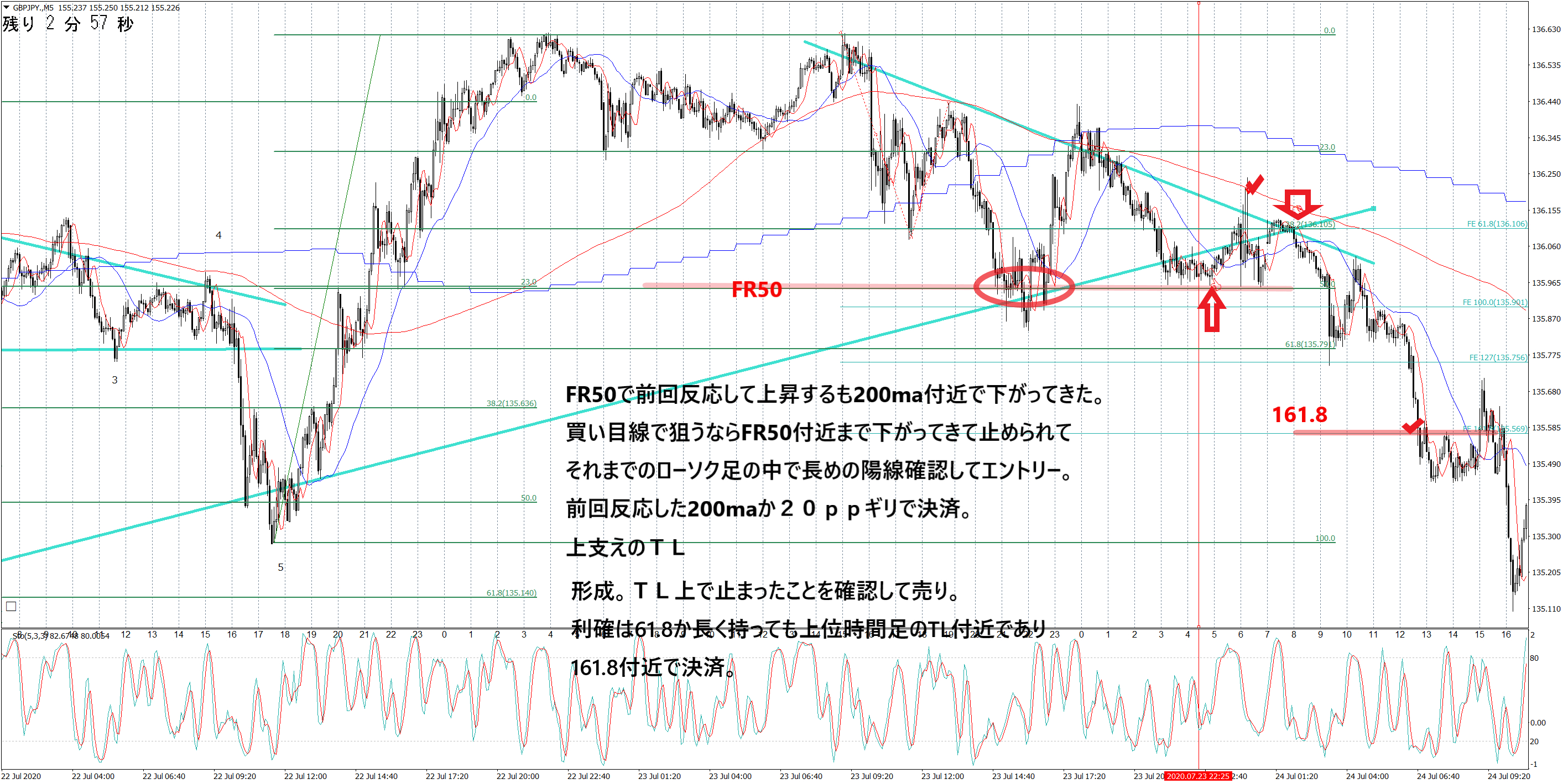 GBPJPY.M5 7.23.png