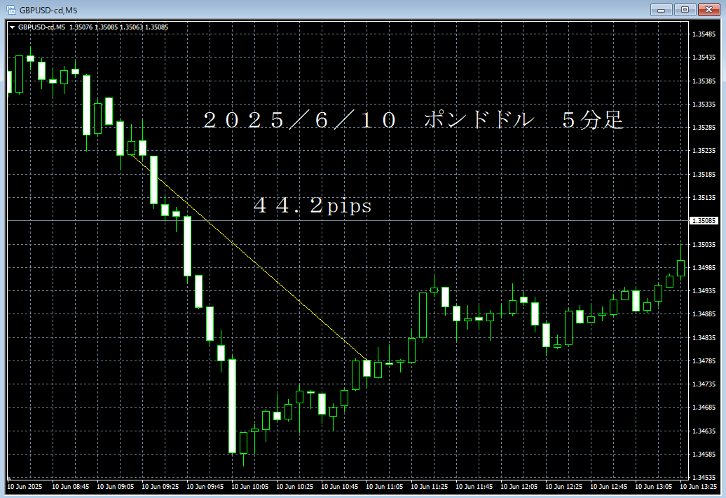20250610ポンドドル５分足.png