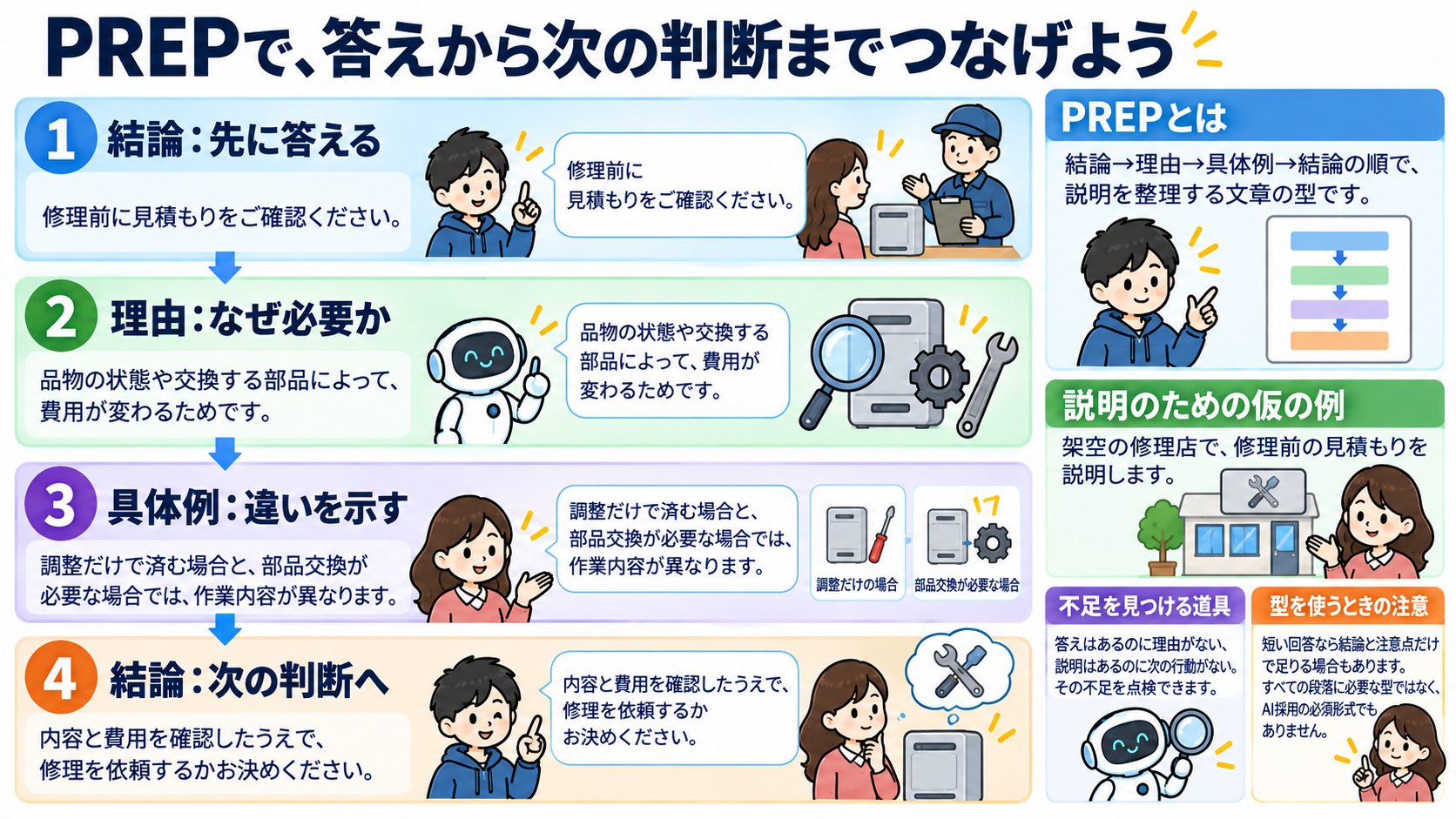 body-06-prep-coconala-explainer-v3.png