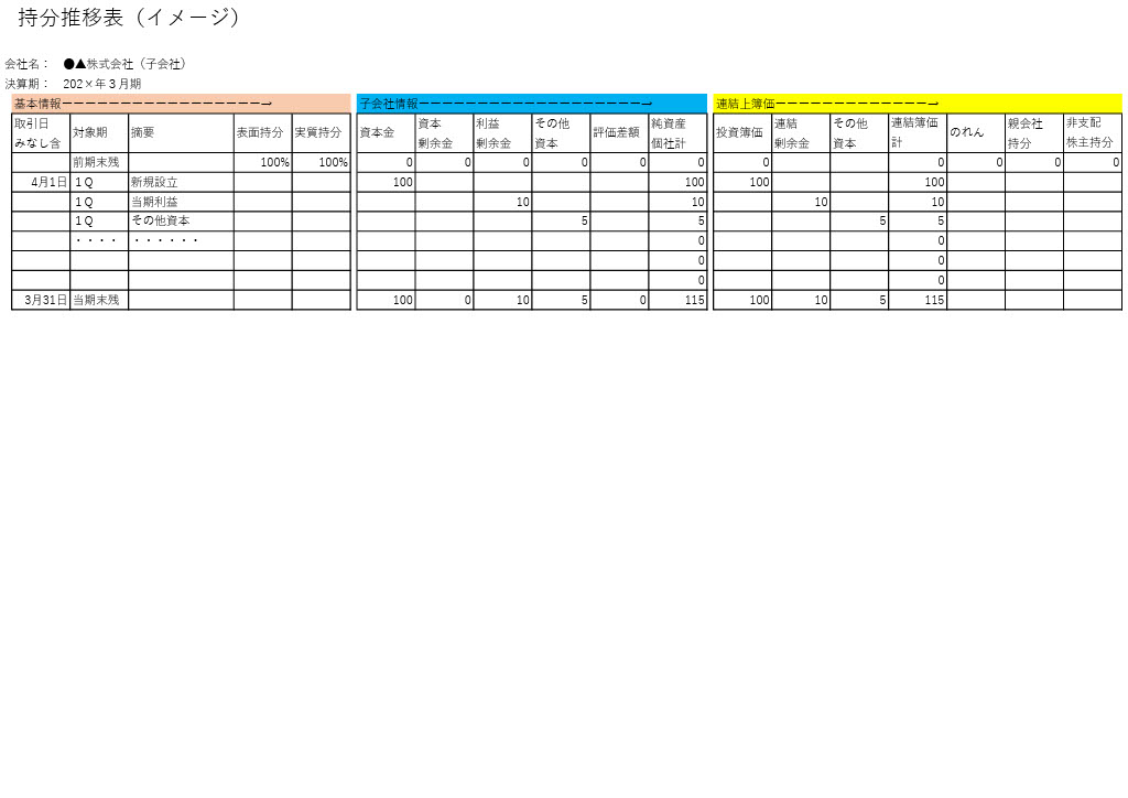 持分推移表（サンプル）.jpg