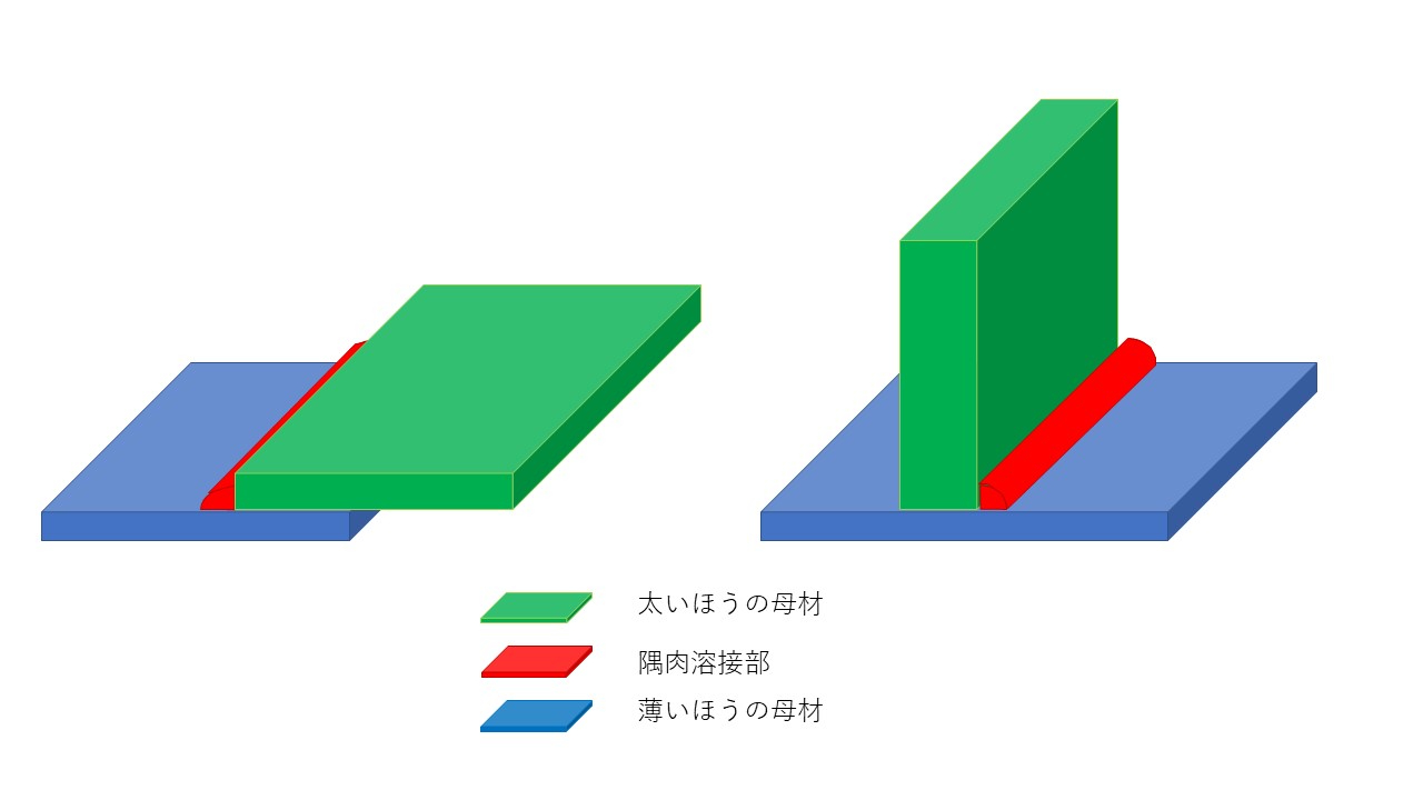 隅肉溶接.jpg