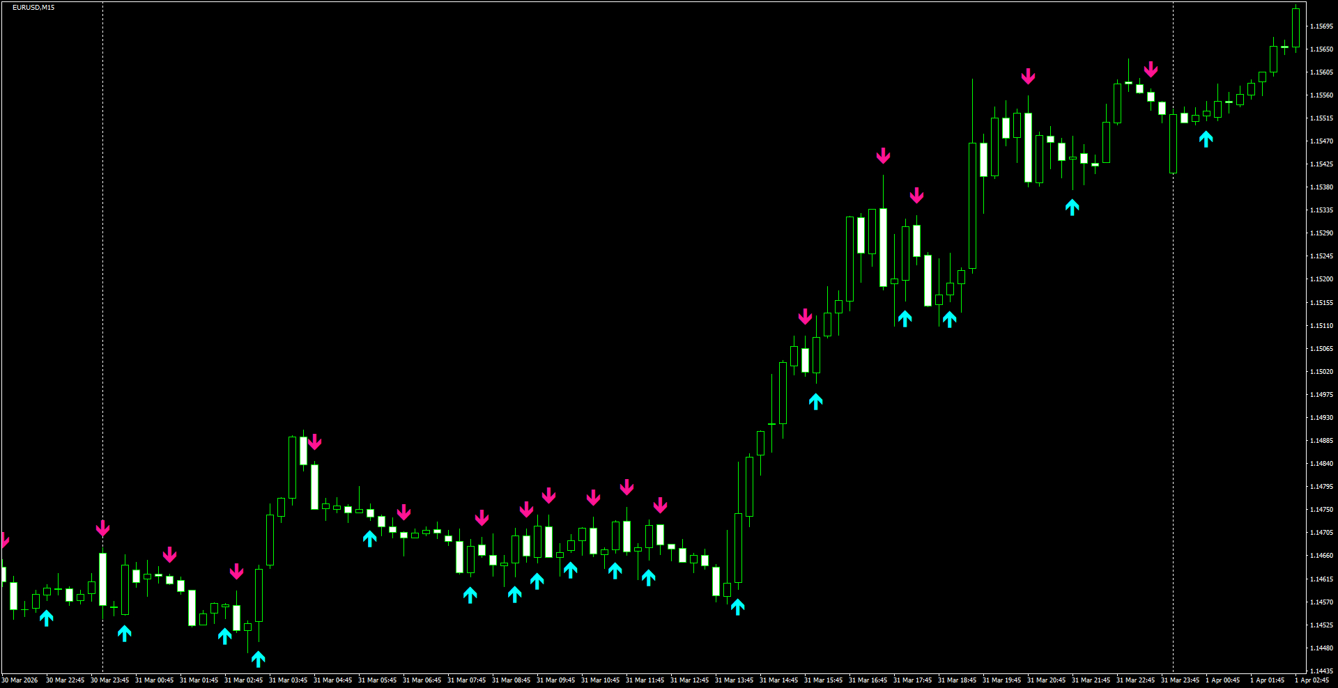 EURUSD(M15)_2026.04.01_200310.png