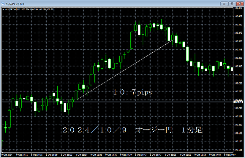 20241009オージー円１分足.png