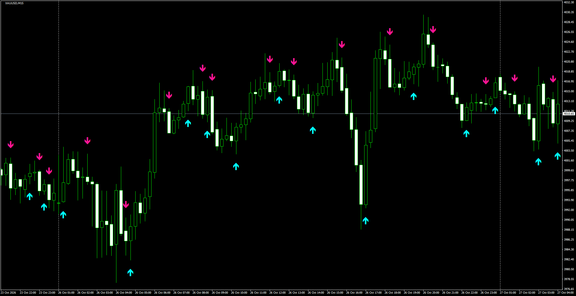 XAUUSD(M15)_2026.10.27_200700.png