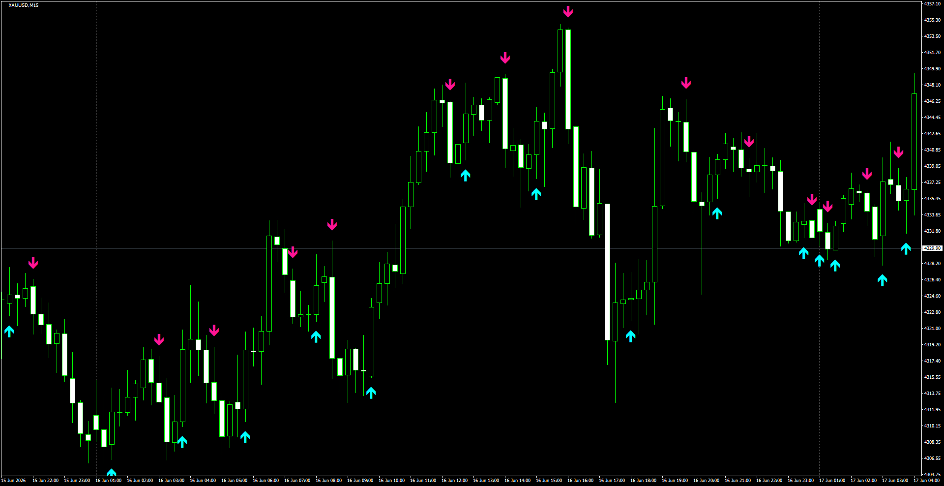 XAUUSD(M15)_2026.06.17_201530.png