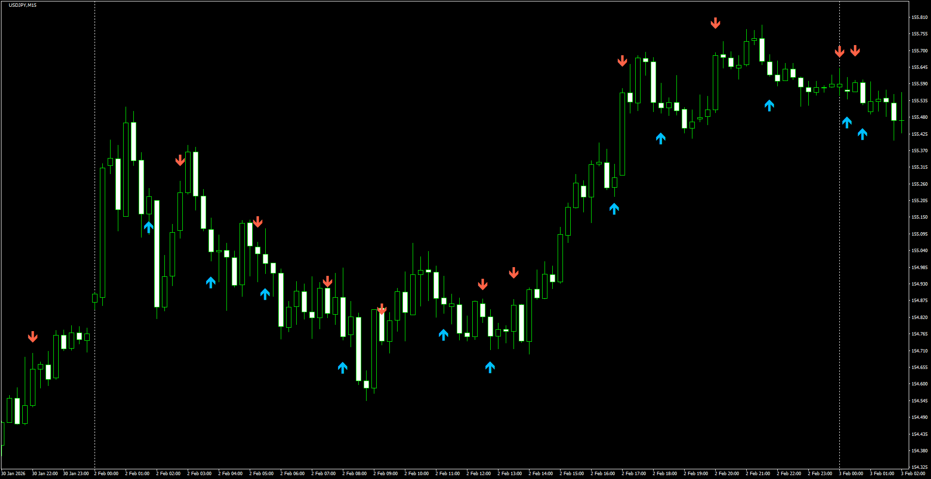 USDJPY(M15)_2026.02.03_202411.png