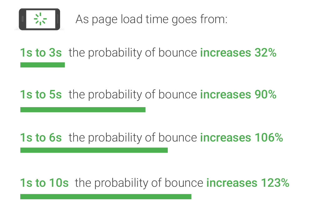 mobile-page-speed-new-industry-benchmarks-01-.width-1600.png