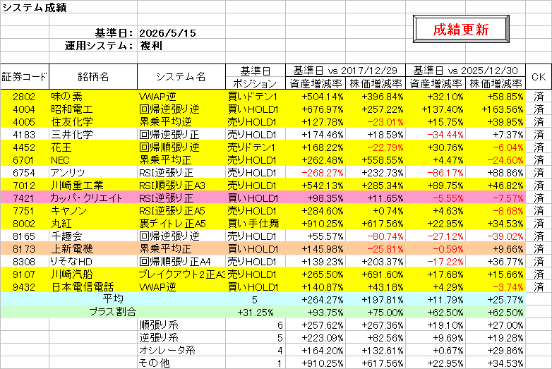 システム成績複利260515.png