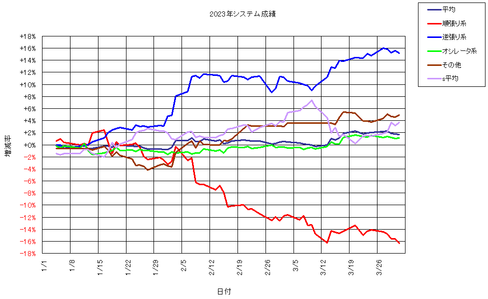 システム成績複利230331G1.png