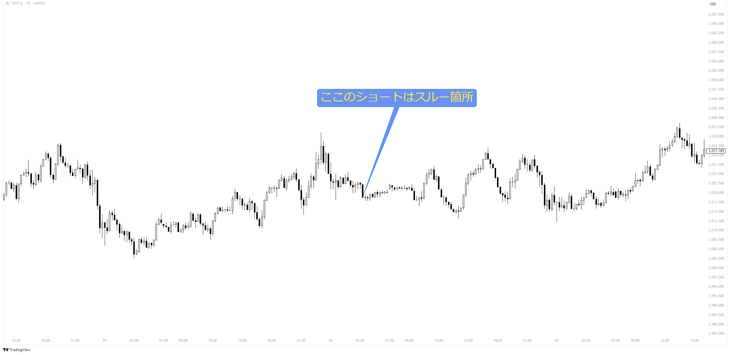 XAUUSD_2025-03-31_00-10-48_c6711.png