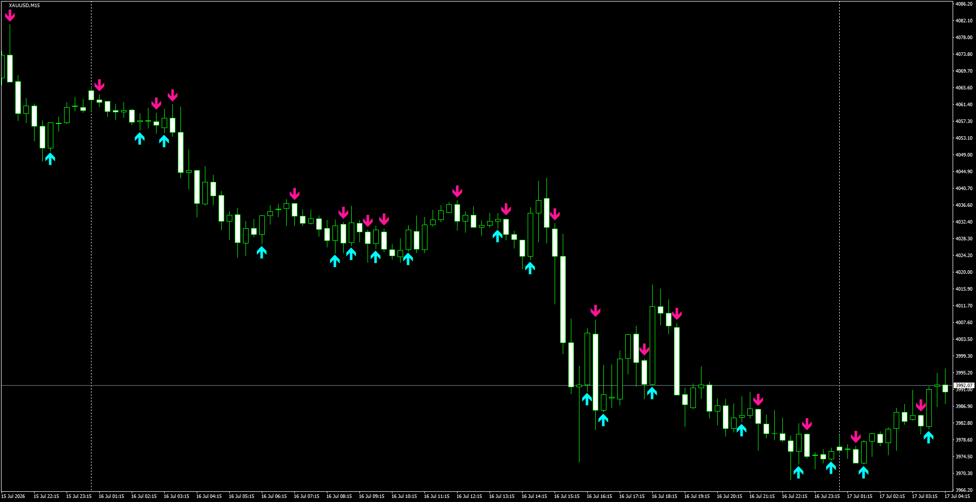 XAUUSD(M15)_2026.07.17_195627.png