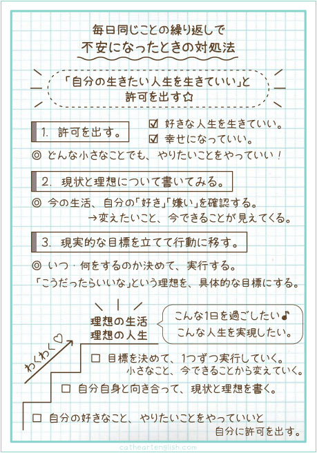 同じことを繰り返す